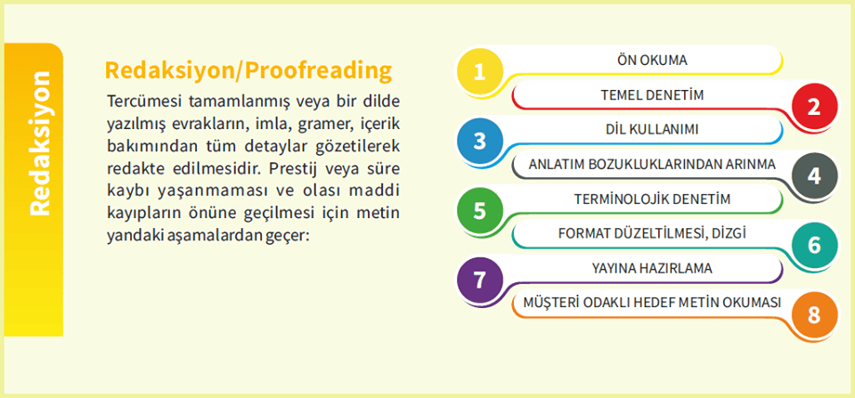 dijital-tercume-redaksiyon